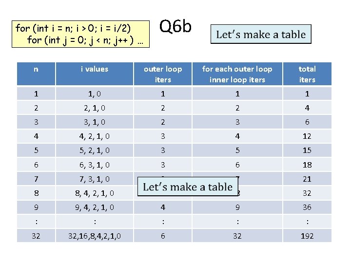 for (int i = n; i > 0; i = i/2) for (int j