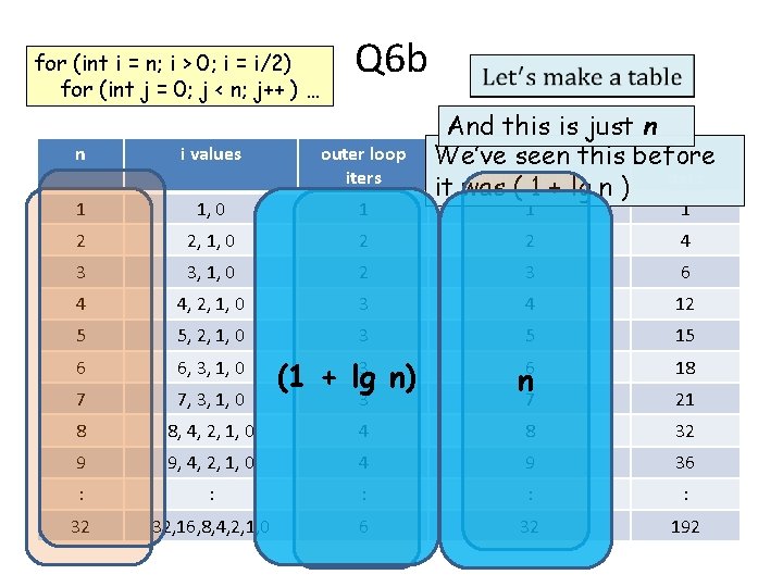 for (int i = n; i > 0; i = i/2) for (int j