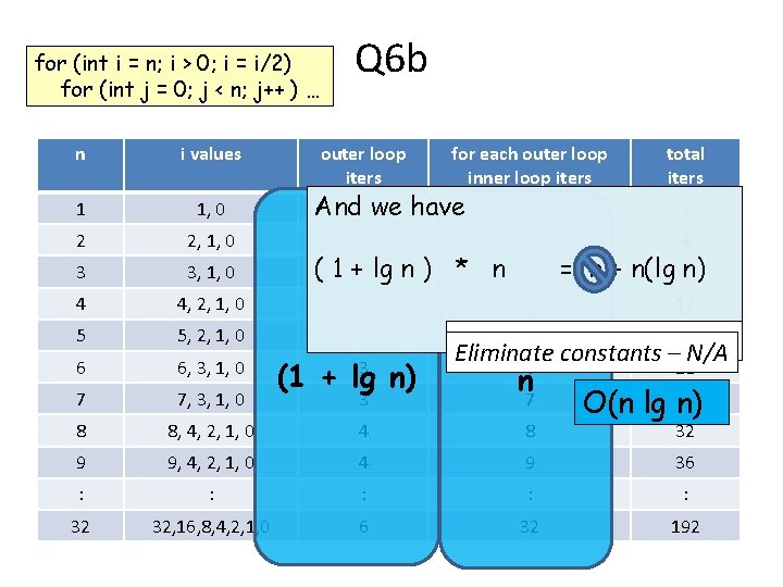 for (int i = n; i > 0; i = i/2) for (int j