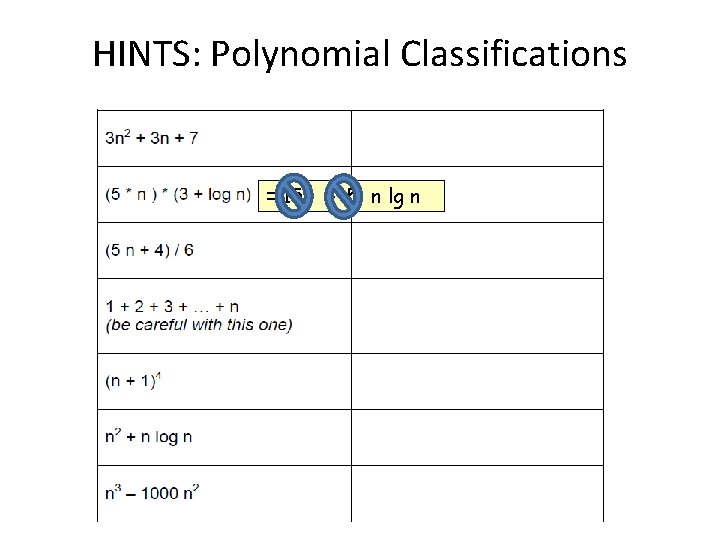 HINTS: Polynomial Classifications = 15 n + 5 n lg n 