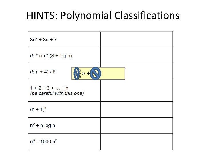 HINTS: Polynomial Classifications 