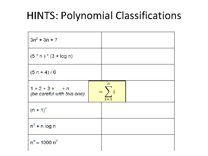 HINTS: Polynomial Classifications 