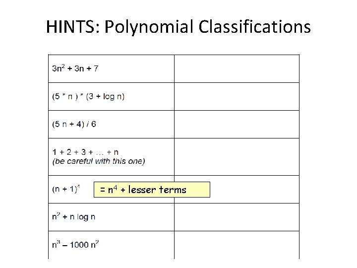 HINTS: Polynomial Classifications = n 4 + lesser terms 