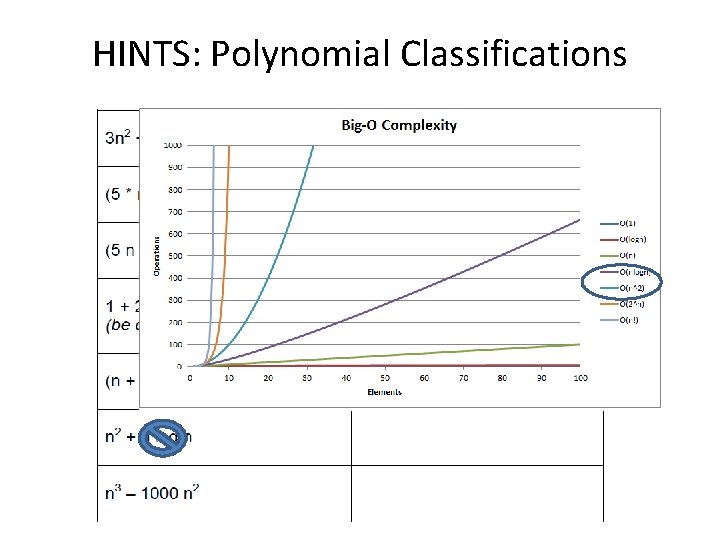 HINTS: Polynomial Classifications 