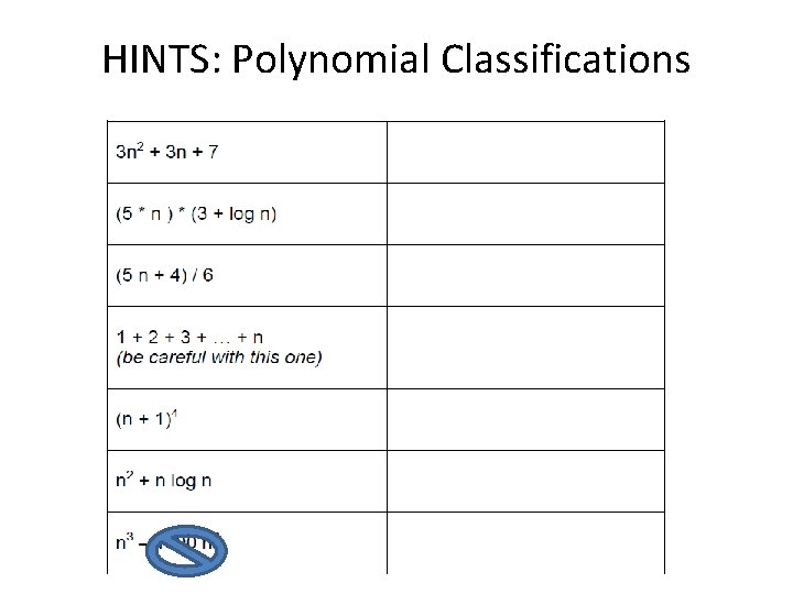 HINTS: Polynomial Classifications 