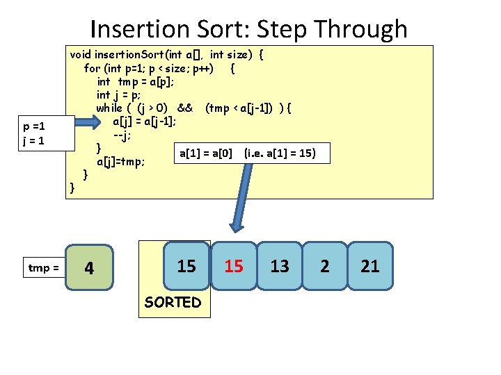 Insertion Sort: Step Through p =1 j=1 tmp = void insertion. Sort(int a[], int