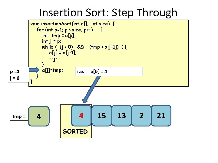 Insertion Sort: Step Through p =1 j=0 tmp = void insertion. Sort(int a[], int