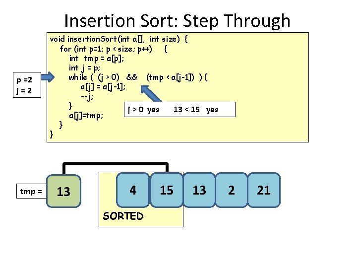 Insertion Sort: Step Through p =2 j=2 tmp = void insertion. Sort(int a[], int
