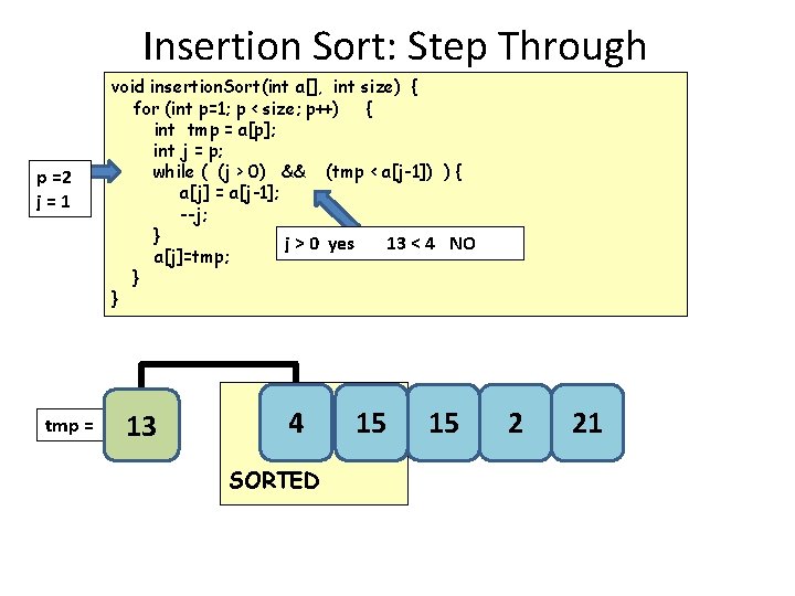 Insertion Sort: Step Through p =2 j=1 tmp = void insertion. Sort(int a[], int