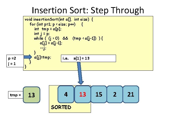 Insertion Sort: Step Through p =2 j=1 tmp = void insertion. Sort(int a[], int