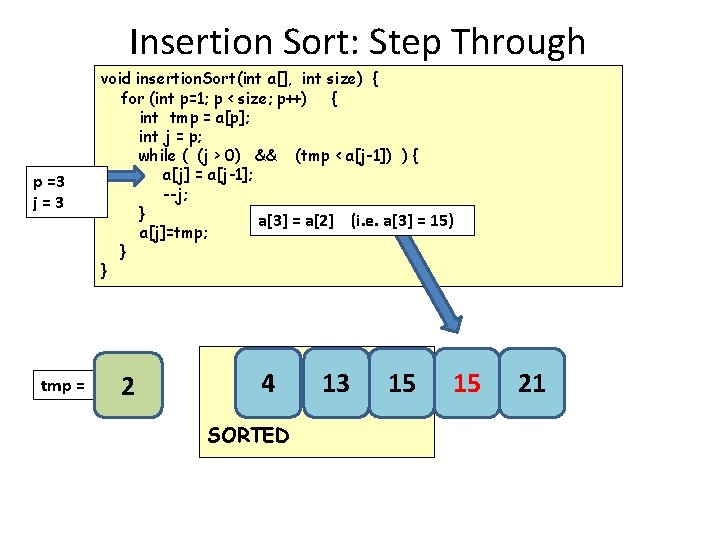 Insertion Sort: Step Through p =3 j=3 tmp = void insertion. Sort(int a[], int