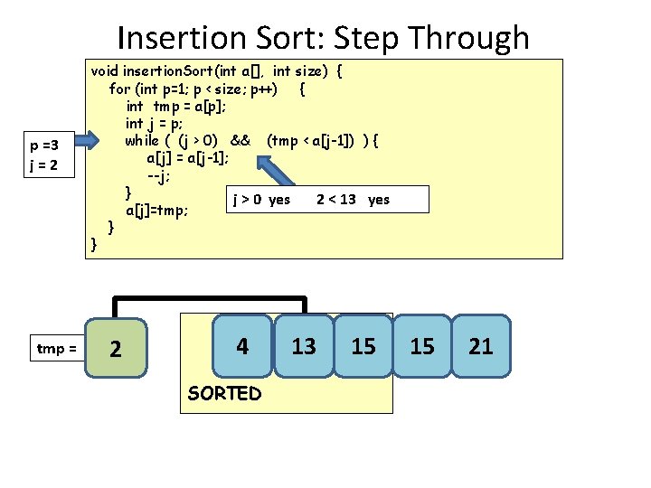 Insertion Sort: Step Through p =3 j=2 tmp = void insertion. Sort(int a[], int