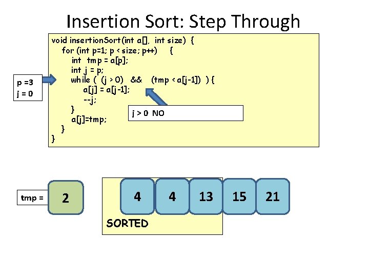 Insertion Sort: Step Through p =3 j=0 tmp = void insertion. Sort(int a[], int