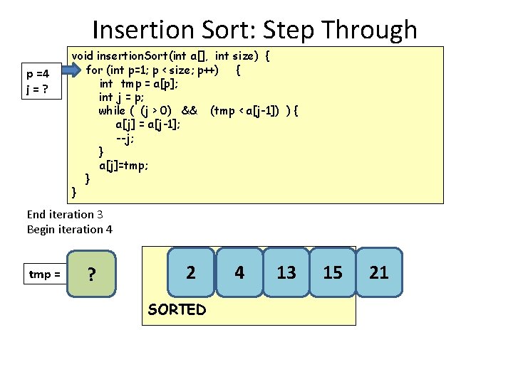 Insertion Sort: Step Through p =4 j=? void insertion. Sort(int a[], int size) {