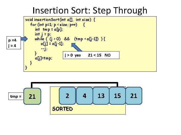Insertion Sort: Step Through p =4 j=4 tmp = void insertion. Sort(int a[], int