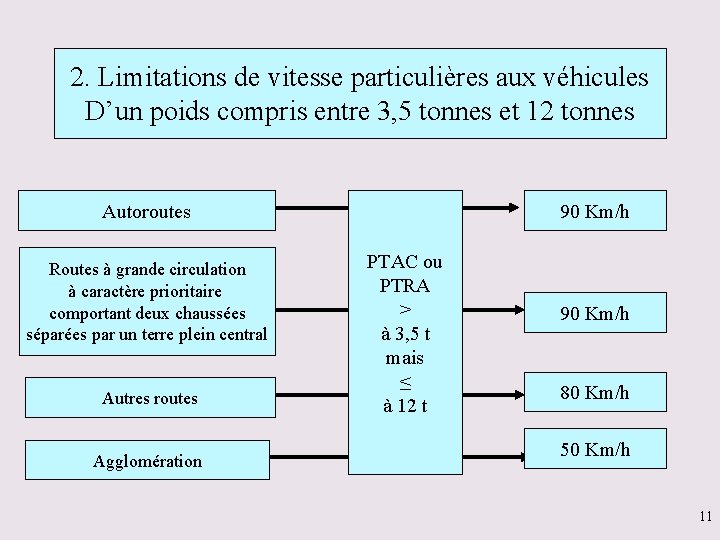 2. Limitations de vitesse particulières aux véhicules D’un poids compris entre 3, 5 tonnes