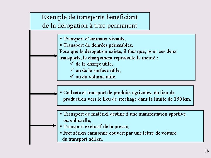 Exemple de transports bénéficiant de la dérogation à titre permanent Transport d’animaux vivants, Transport