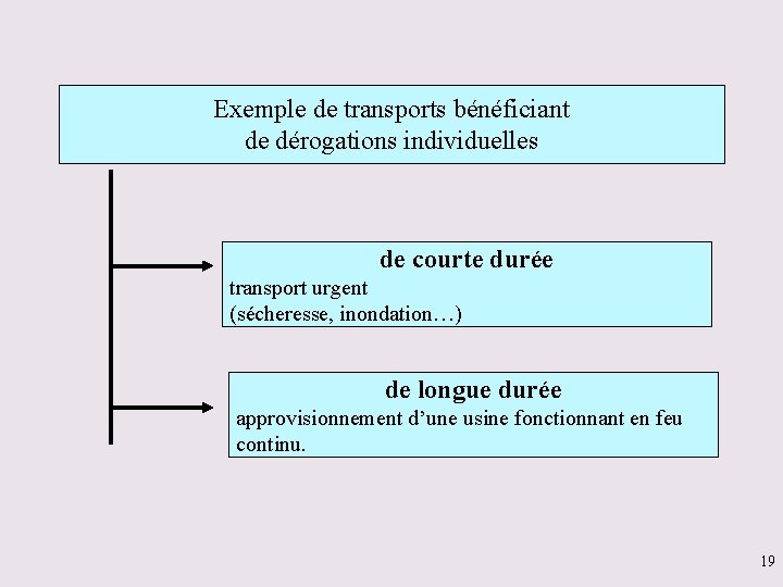 Exemple de transports bénéficiant de dérogations individuelles de courte durée transport urgent (sécheresse, inondation…)