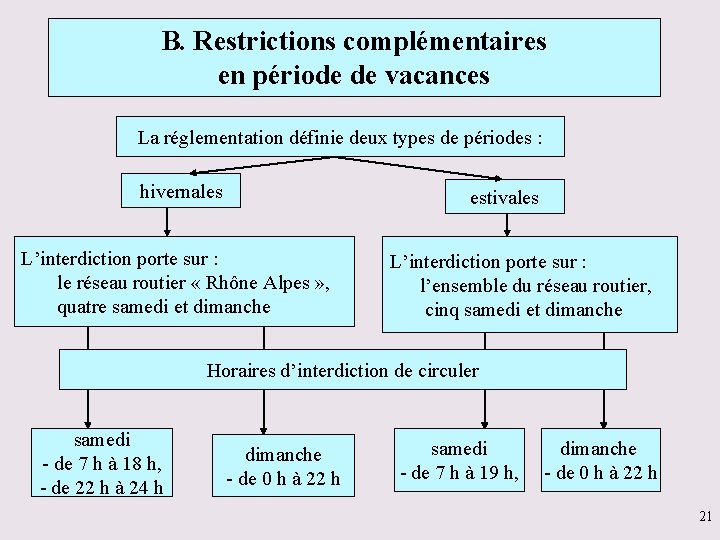 B. Restrictions complémentaires en période de vacances La réglementation définie deux types de périodes