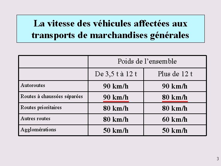 La vitesse des véhicules affectées aux transports de marchandises générales Poids de l’ensemble Autoroutes