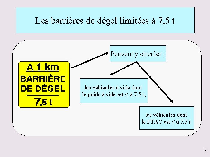 Les barrières de dégel limitées à 7, 5 t Peuvent y circuler : les