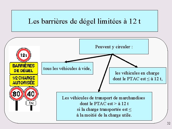 Les barrières de dégel limitées à 12 t Peuvent y circuler : tous les