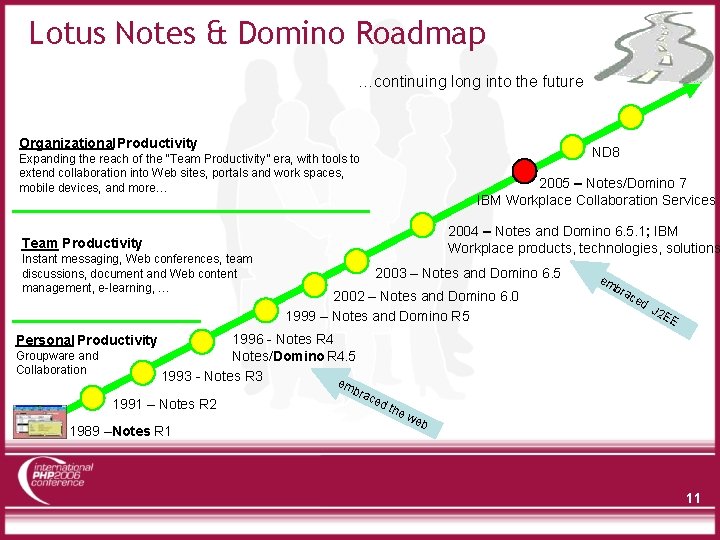 Lotus Notes & Domino Roadmap …continuing long into the future Organizational Productivity ND 8