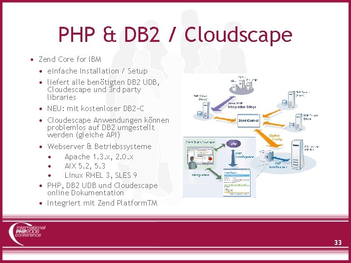 PHP & DB 2 / Cloudscape • Zend Core for IBM • einfache Installation