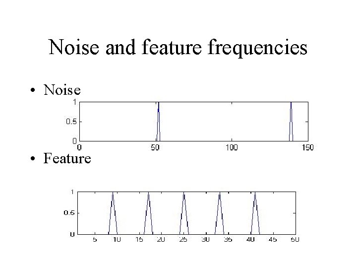 Noise and feature frequencies • Noise • Feature 