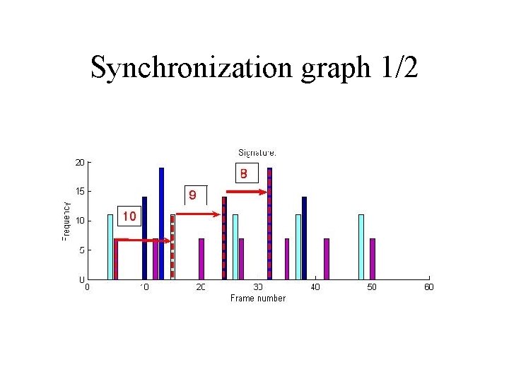 Synchronization graph 1/2 