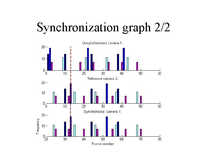 Synchronization graph 2/2 