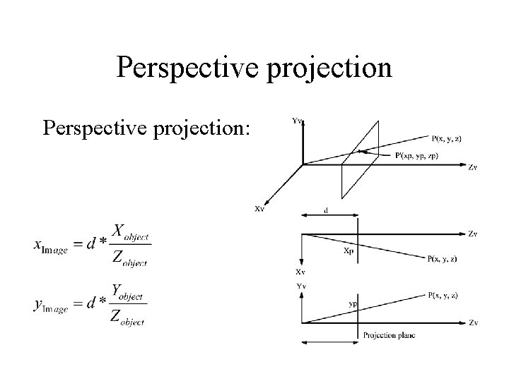 Perspective projection: 