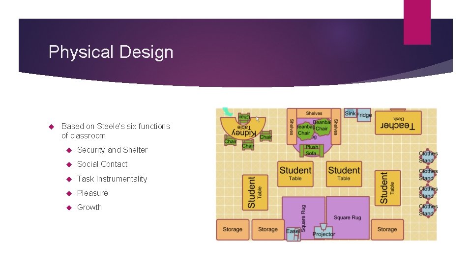 Physical Design Based on Steele’s six functions of classroom Security and Shelter Social Contact