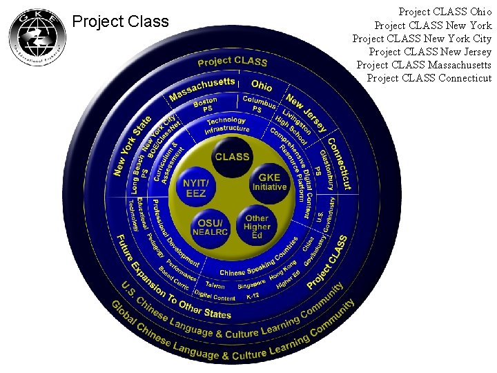 Project Class 專案 Project CLASS Ohio Project CLASS New York City Project CLASS New