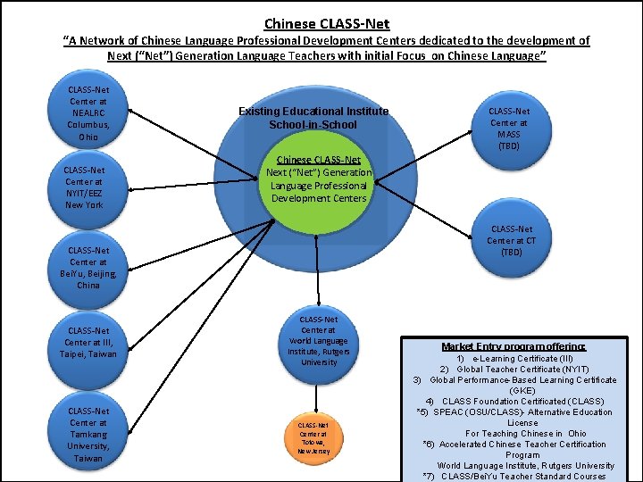 Chinese CLASS-Net “A Network of Chinese Language Professional Development Centers dedicated to the development