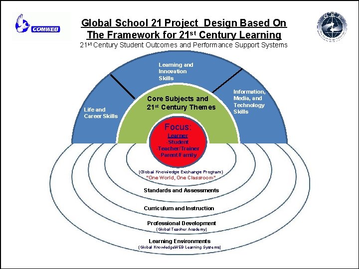 Global School 21 Project Design Based On The Framework for 21 st Century Learning