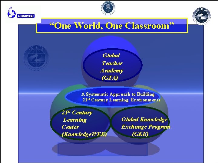 “One World, One Classroom” Global Teacher Academy (GTA) A Systematic Approach to Building 21
