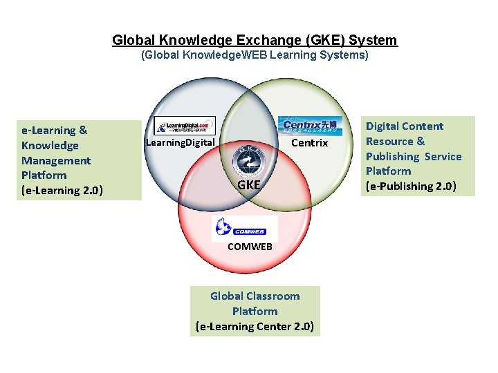 Global Knowledge Exchange (GKE) System (Global Knowledge. WEB Learning Systems) e-Learning & Knowledge Management