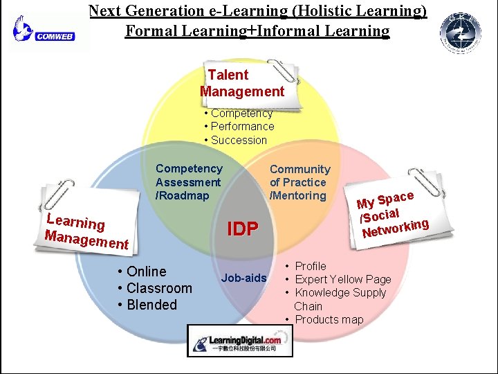 Next Generation e-Learning (Holistic Learning) Formal Learning+Informal Learning Talent Management • Competency • Performance