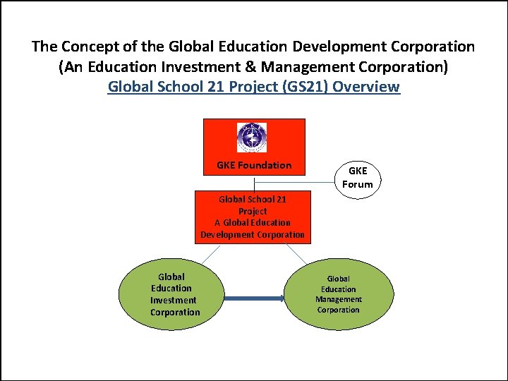 The Concept of the Global Education Development Corporation (An Education Investment & Management Corporation)