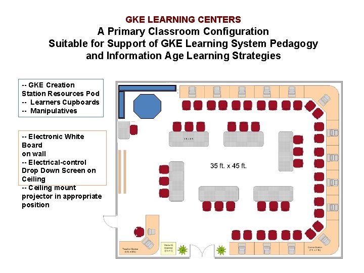 GKE LEARNING CENTERS A Primary Classroom Configuration Suitable for Support of GKE Learning System