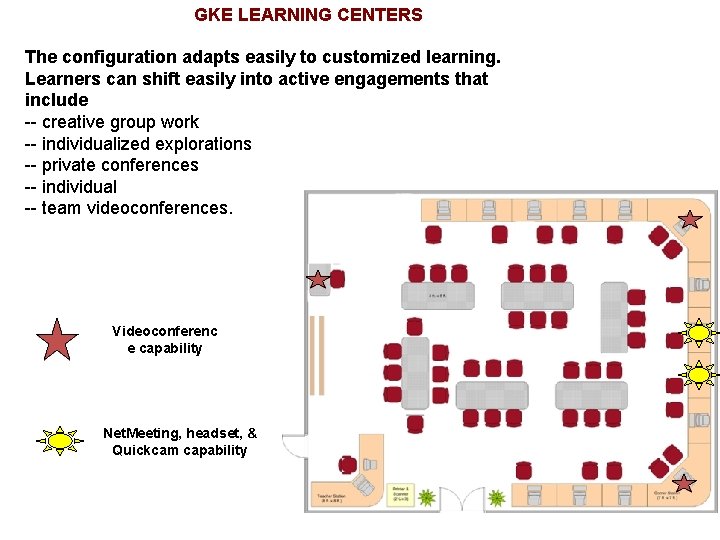 GKE LEARNING CENTERS The configuration adapts easily to customized learning. Learners can shift easily