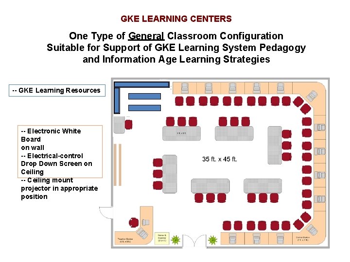 GKE LEARNING CENTERS One Type of General Classroom Configuration Suitable for Support of GKE