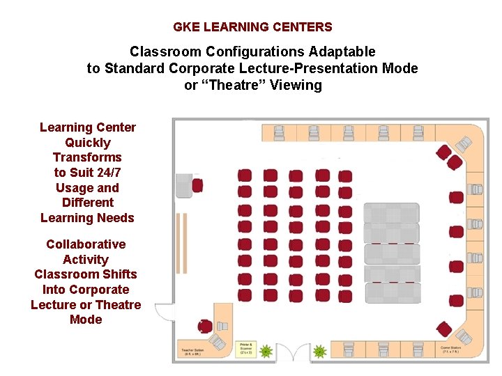 GKE LEARNING CENTERS Classroom Configurations Adaptable to Standard Corporate Lecture-Presentation Mode or “Theatre” Viewing