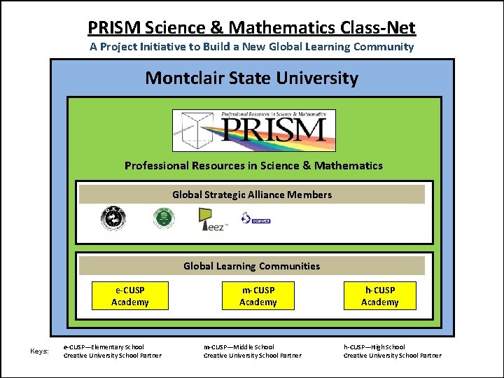 PRISM Science & Mathematics Class-Net A Project Initiative to Build a New Global Learning