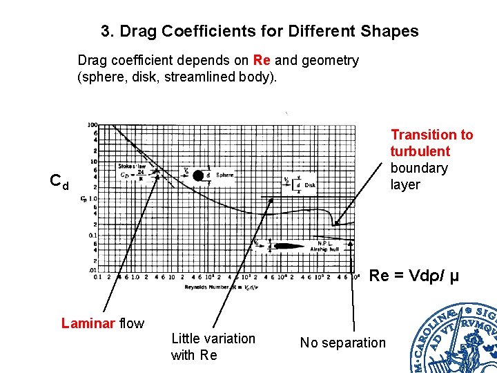 3. Drag Coefficients for Different Shapes Drag coefficient depends on Re and geometry (sphere,