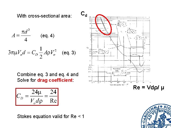With cross-sectional area: Cd (eq. 4) (eq. 3) Combine eq. 3 and eq. 4