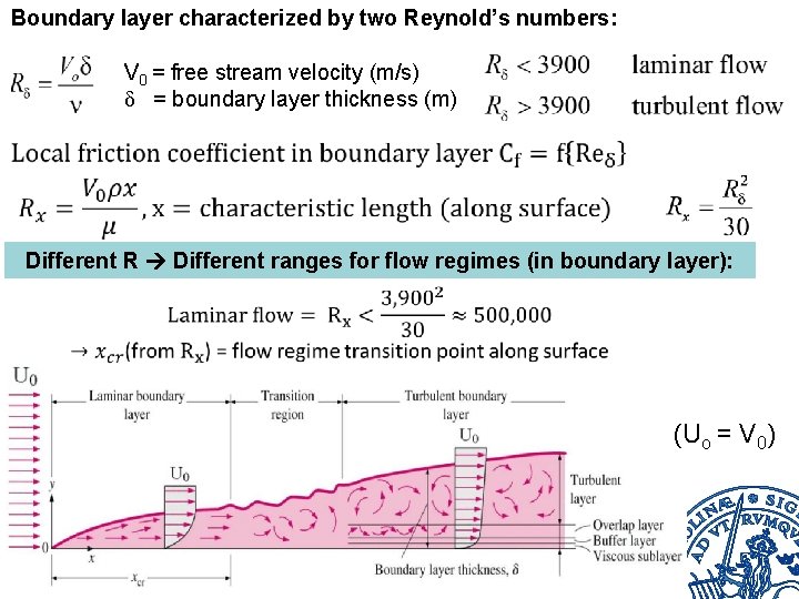 Boundary layer characterized by two Reynold’s numbers: V 0 = free stream velocity (m/s)