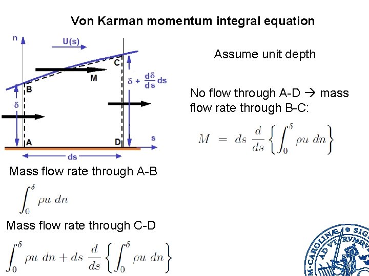 Von Karman momentum integral equation Assume unit depth No flow through A-D mass flow
