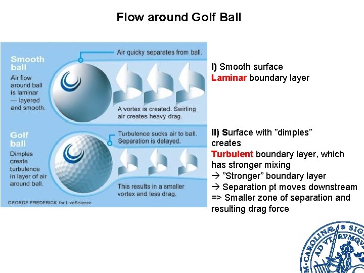 Flow around Golf Ball I) Smooth surface Laminar boundary layer II) Surface with ”dimples”